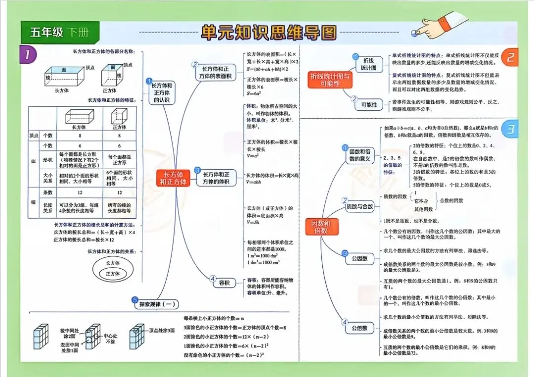 26春北京小学考试真卷三步练《真题圈》语数,大小卷各19套,期中期末必备! 第3张 26春北京小学考试真卷三步练《真题圈》语数,大小卷各19套,期中期末必备! 第3张