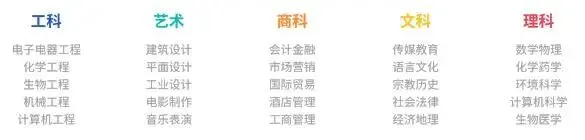 中考后转轨国际高中,上海枫叶双语学校为普娃提供一条逆袭赛道→ 第5张