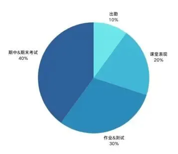 中考后转轨国际高中,上海枫叶双语学校为普娃提供一条逆袭赛道→ 第6张