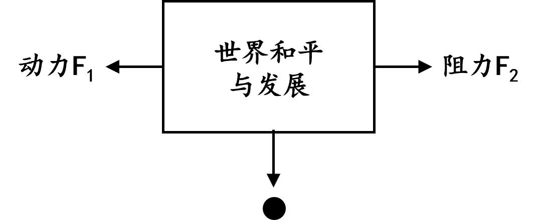 2026年中考道法选择题强化题库100题11(六册) 第3张