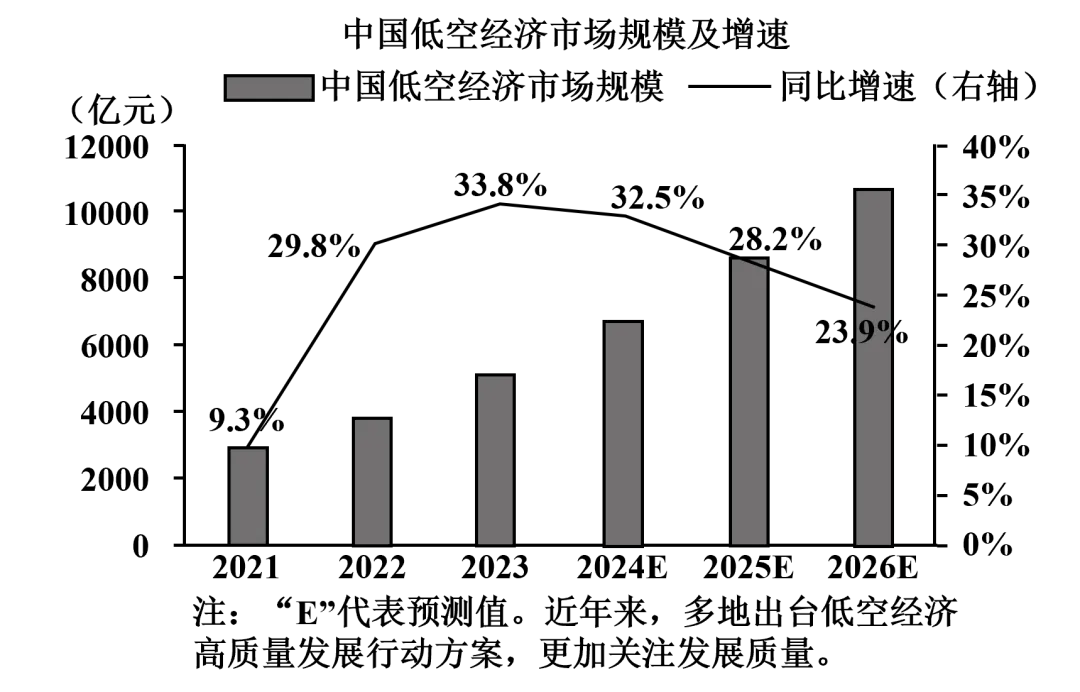 2026年中考道法时政热点专练58A:新质生产力赋能高质量发展 第5张 2026年中考道法时政热点专练58A:新质生产力赋能高质量发展 第5张
