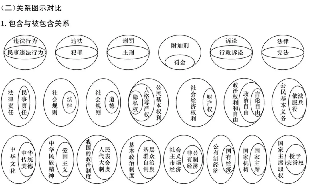 中考道法常见关系图 第1张