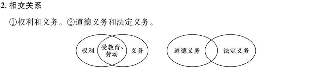 中考道法常见关系图 第2张