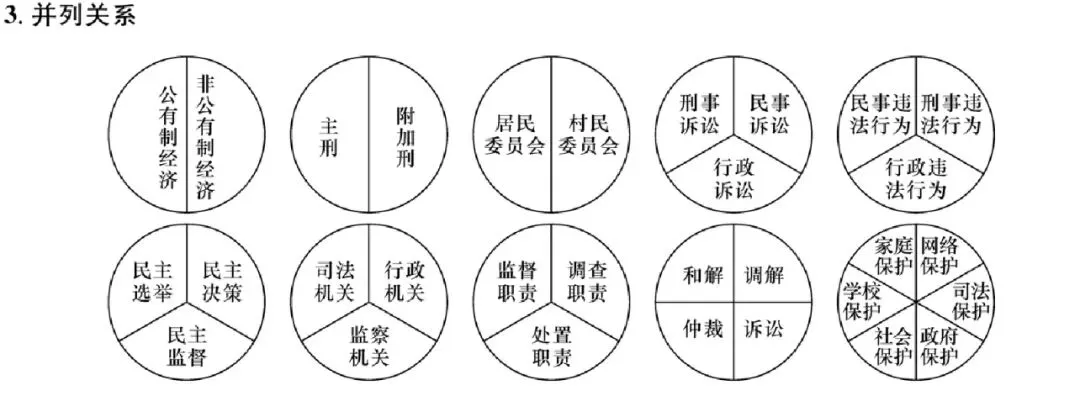 中考道法常见关系图 第3张