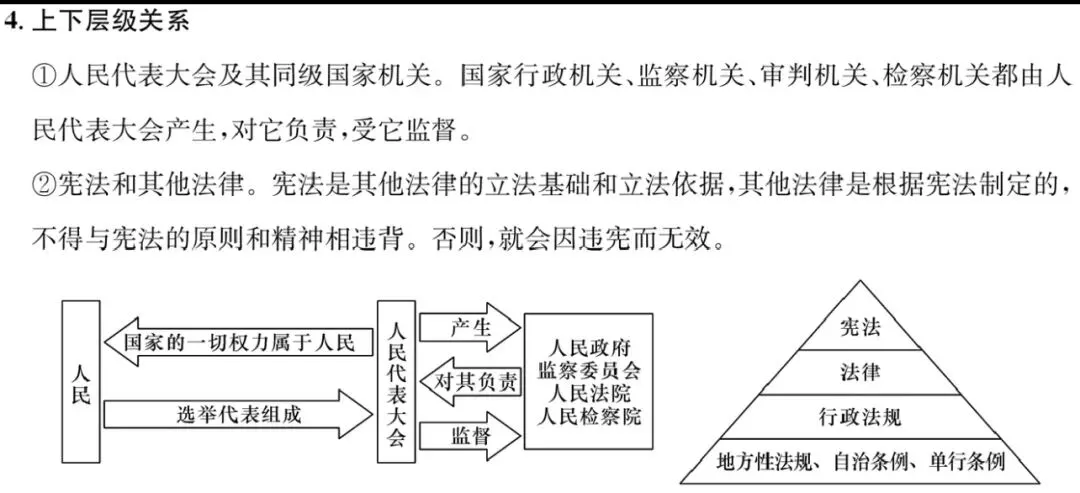 中考道法常见关系图 第4张