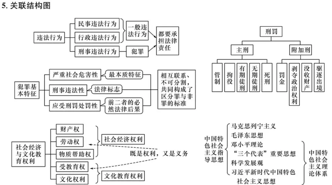 中考道法常见关系图 第5张