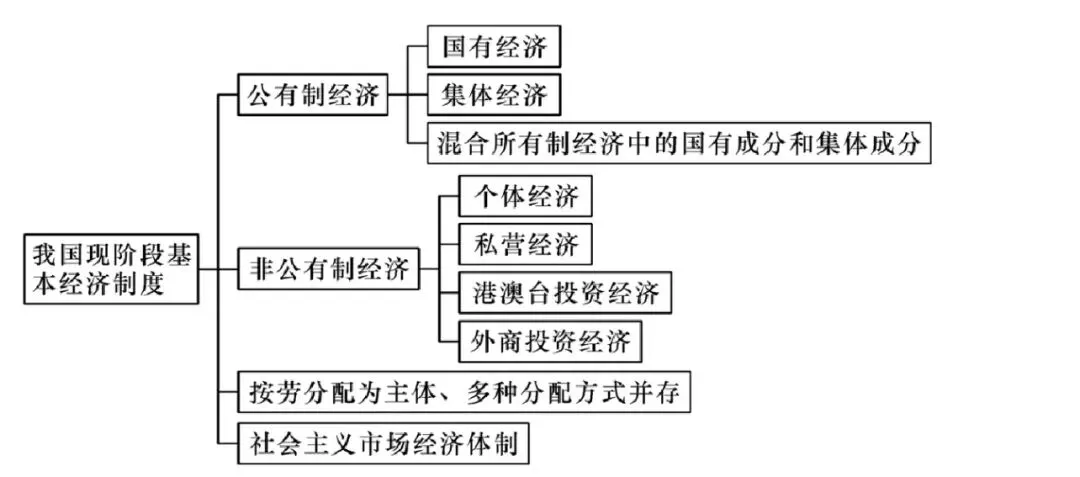 中考道法常见关系图 第6张