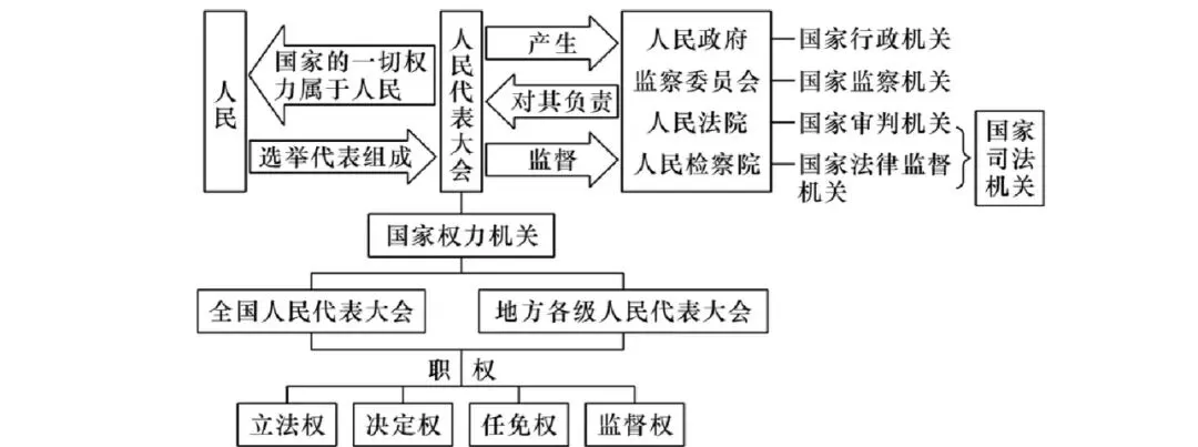 中考道法常见关系图 第7张