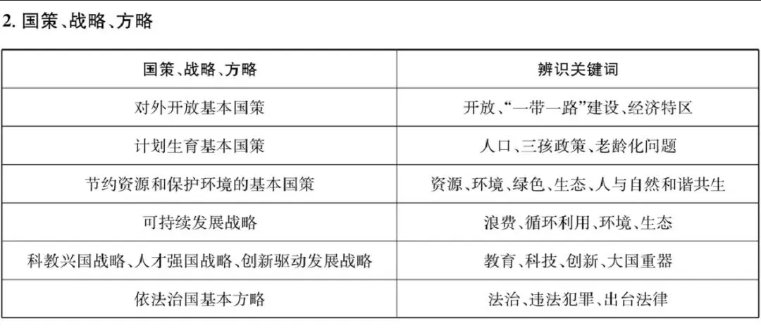 中考道法常见关系图 第9张