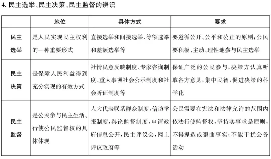 中考道法常见关系图 第10张