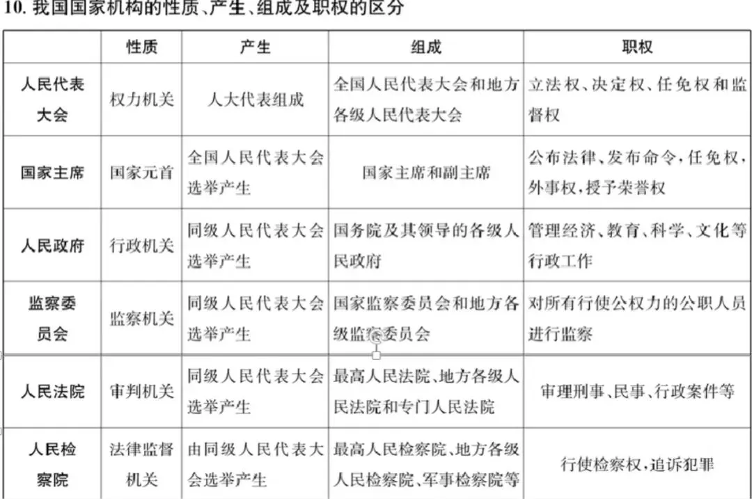 中考道法常见关系图 第11张