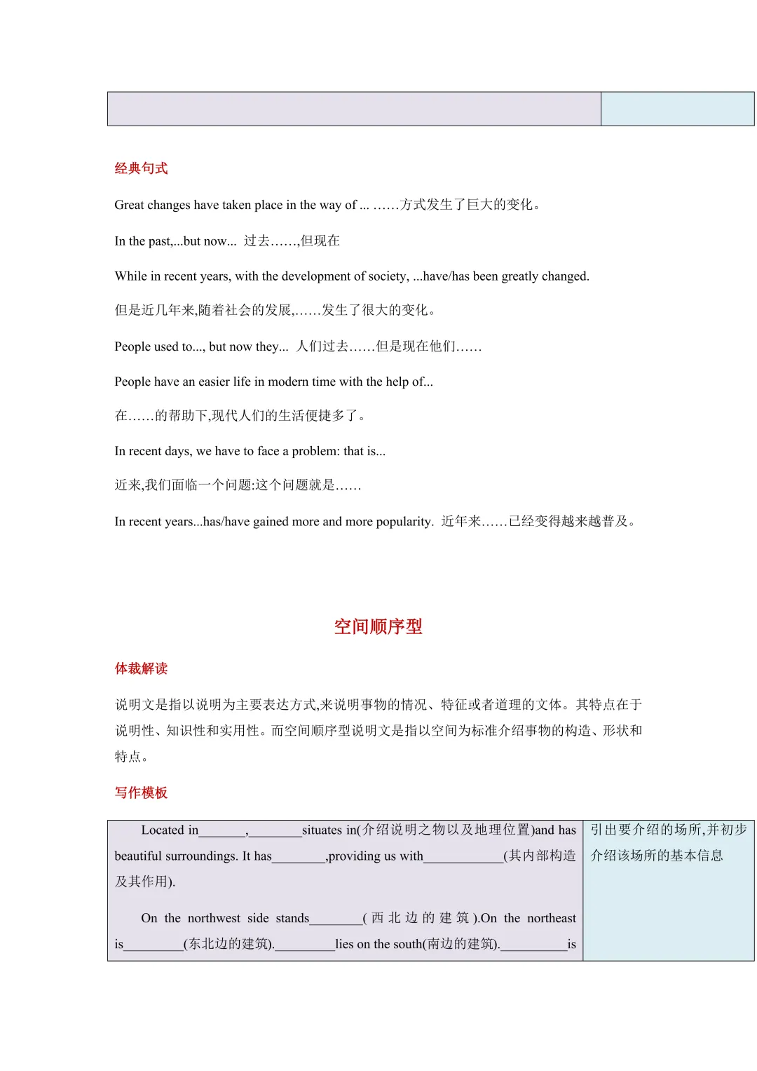 阅卷老师都认可的中考英语作文模板,直接背,考场秒用! 第9张