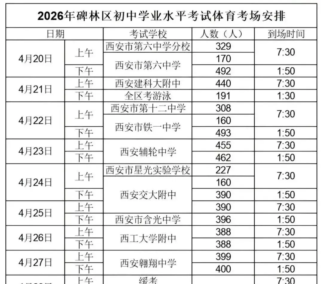 陕西中考体考家长亲测!这些考前细节没做好,几个月训练白练了! 第1张