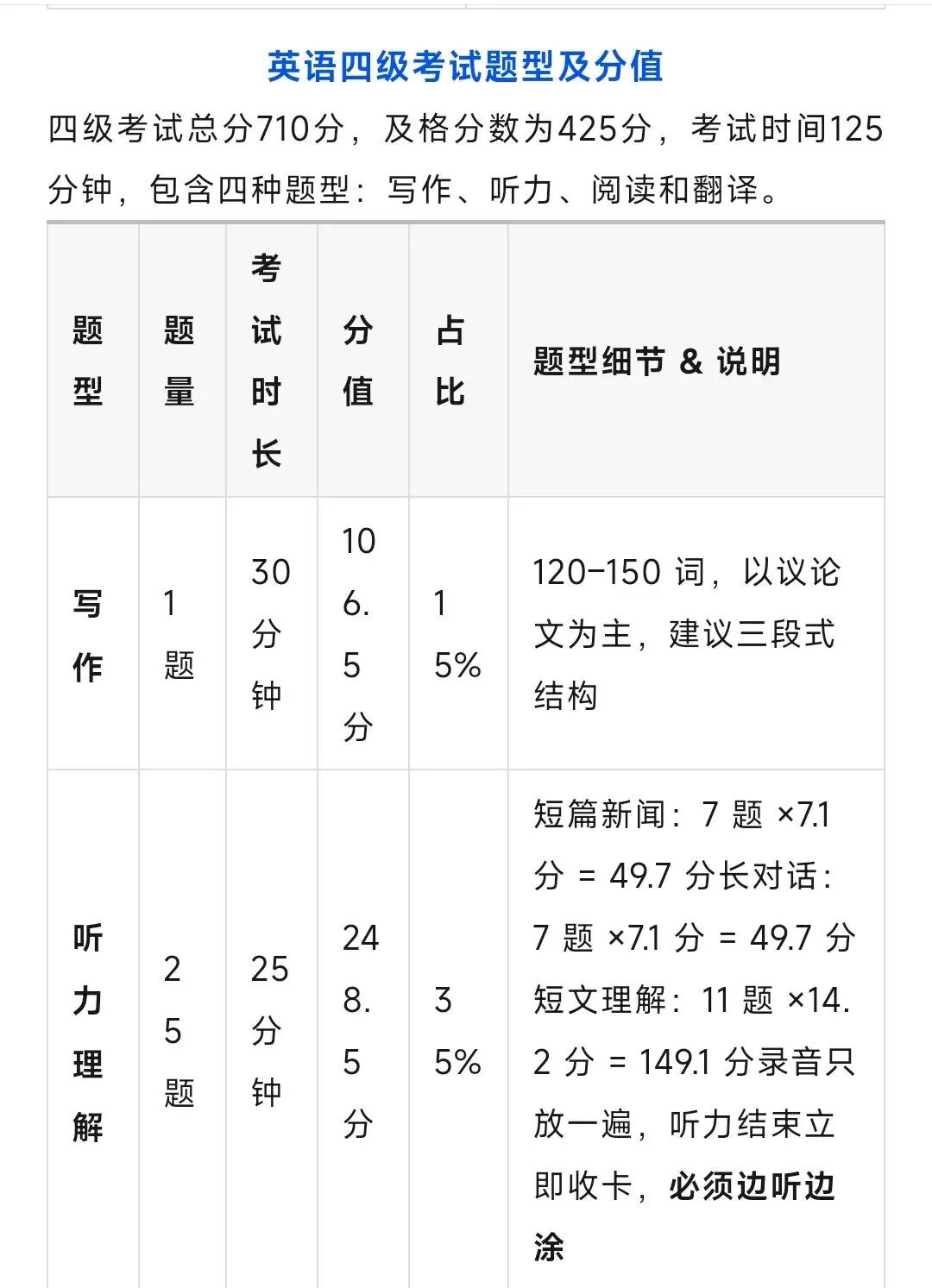 2025年12月英语四级真题试卷及答案解析完整版PDF(第一、二、三套全)可下载 第3张