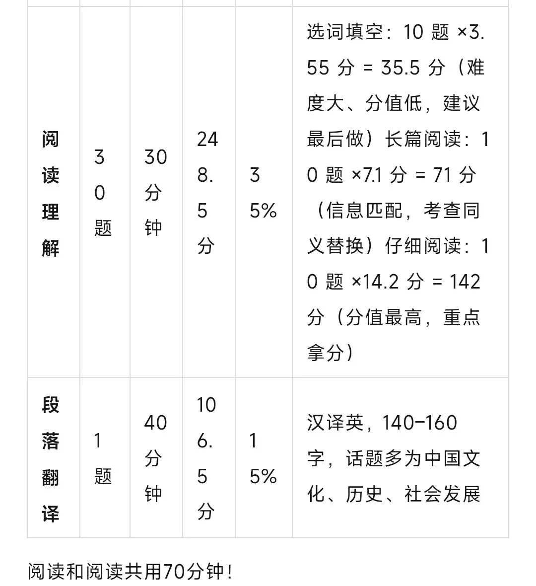 2025年12月英语四级真题试卷及答案解析完整版PDF(第一、二、三套全)可下载 第4张