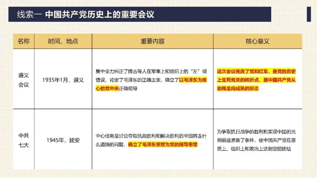 中考历史二轮专题复习课件 专题17:没有共产党就没有新中国——中国共产党的伟大领导 第7张 中考历史二轮专题复习课件 专题17:没有共产党就没有新中国——中国共产党的伟大领导 第7张