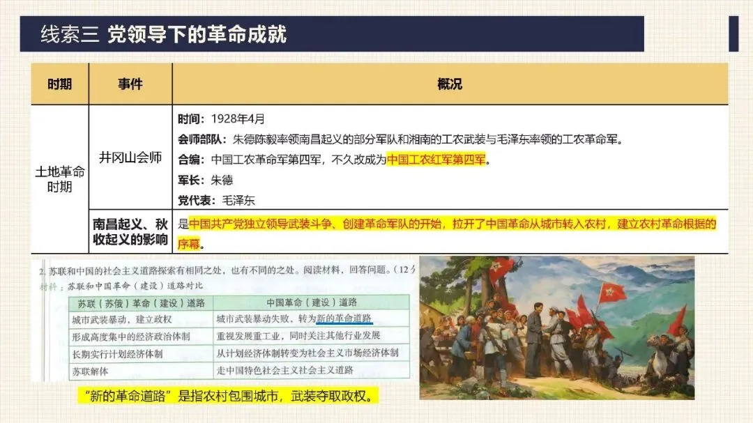 中考历史二轮专题复习课件 专题17:没有共产党就没有新中国——中国共产党的伟大领导 第18张 中考历史二轮专题复习课件 专题17:没有共产党就没有新中国——中国共产党的伟大领导 第18张