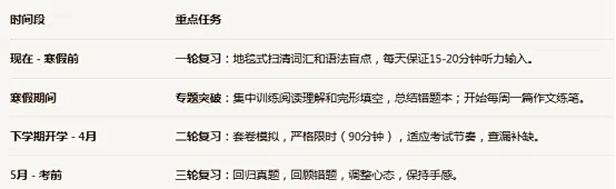 2025年广东中考英语卷分析及2026年中考备考建议 第2张 2025年广东中考英语卷分析及2026年中考备考建议 第2张