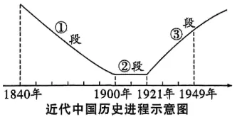 2026年中考历史选择题强化题库100题9 第1张