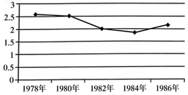 2026年中考历史选择题强化题库100题9 第5张
