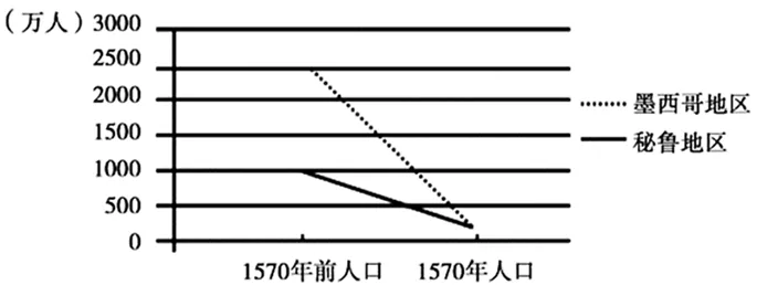 2026年中考历史选择题强化题库100题9 第12张