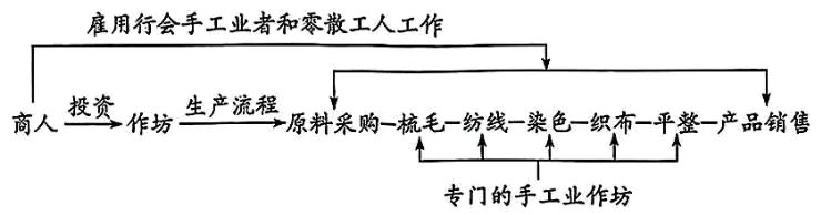 2026年中考历史选择题强化题库100题9 第13张