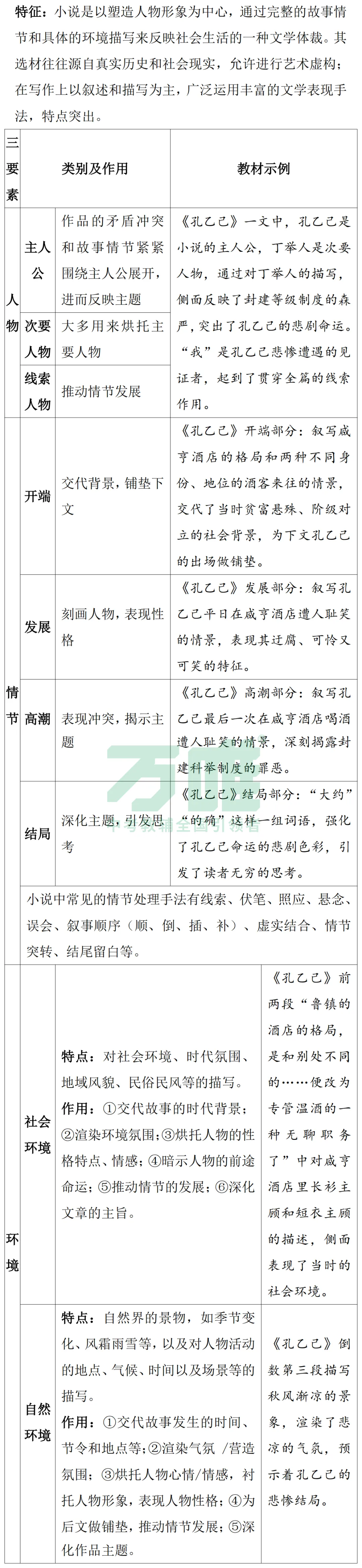黑白卷团队预测 | 2026中考小说、散文必考知识&题目(可下载打印) 第4张 黑白卷团队预测 | 2026中考小说、散文必考知识&题目(可下载打印) 第4张