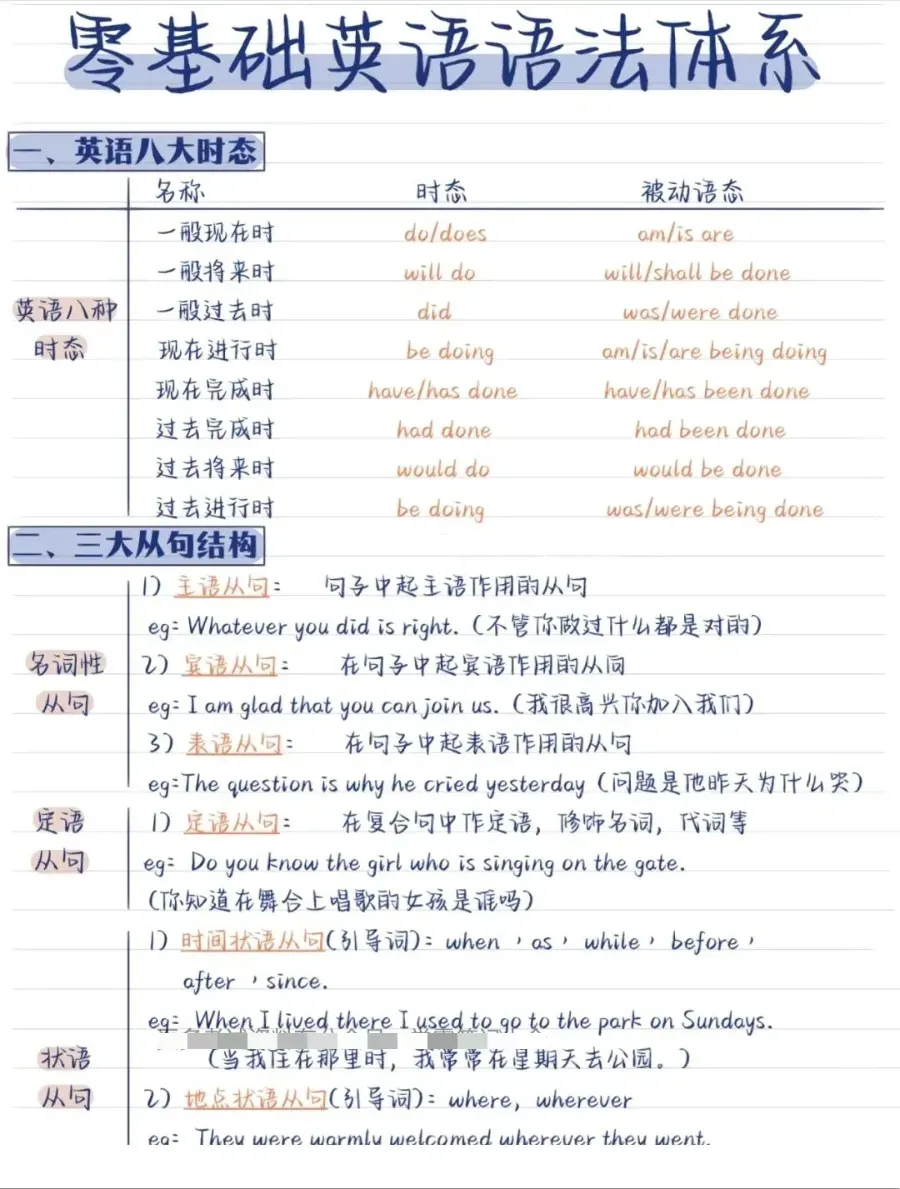 中考英语:零基础英语语法体系 第2张 中考英语:零基础英语语法体系 第2张