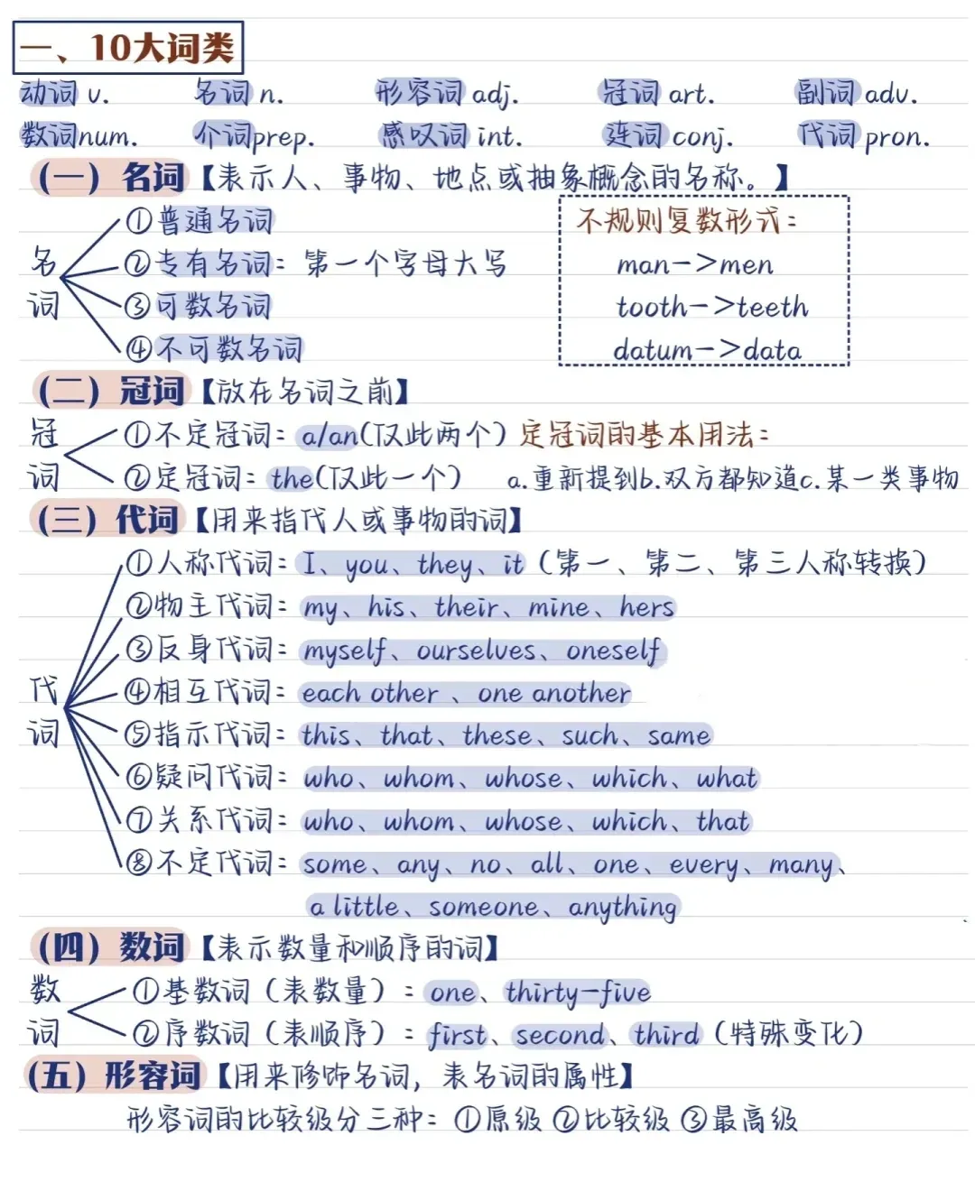 中考英语:零基础英语语法体系 第6张 中考英语:零基础英语语法体系 第6张
