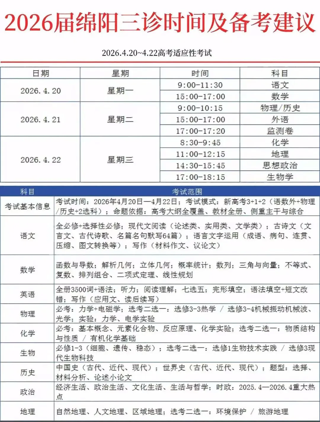 【试卷+答案】4月20日绵阳三诊暨绵阳市2026届高三第三次诊断测试全科汇总! 第4张
