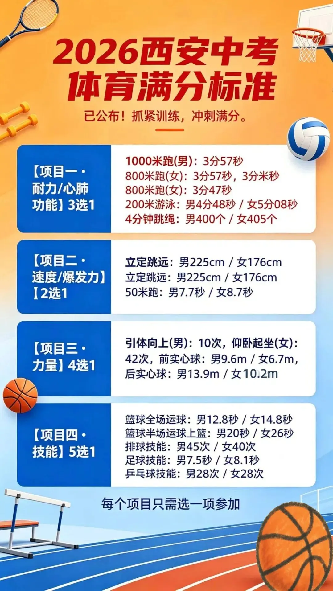 2026西安中考体育满分标准已公布!抓紧训练,冲刺满分 第2张