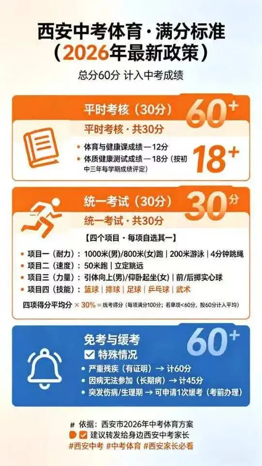 2026西安中考体育满分标准已公布!抓紧训练,冲刺满分 第3张
