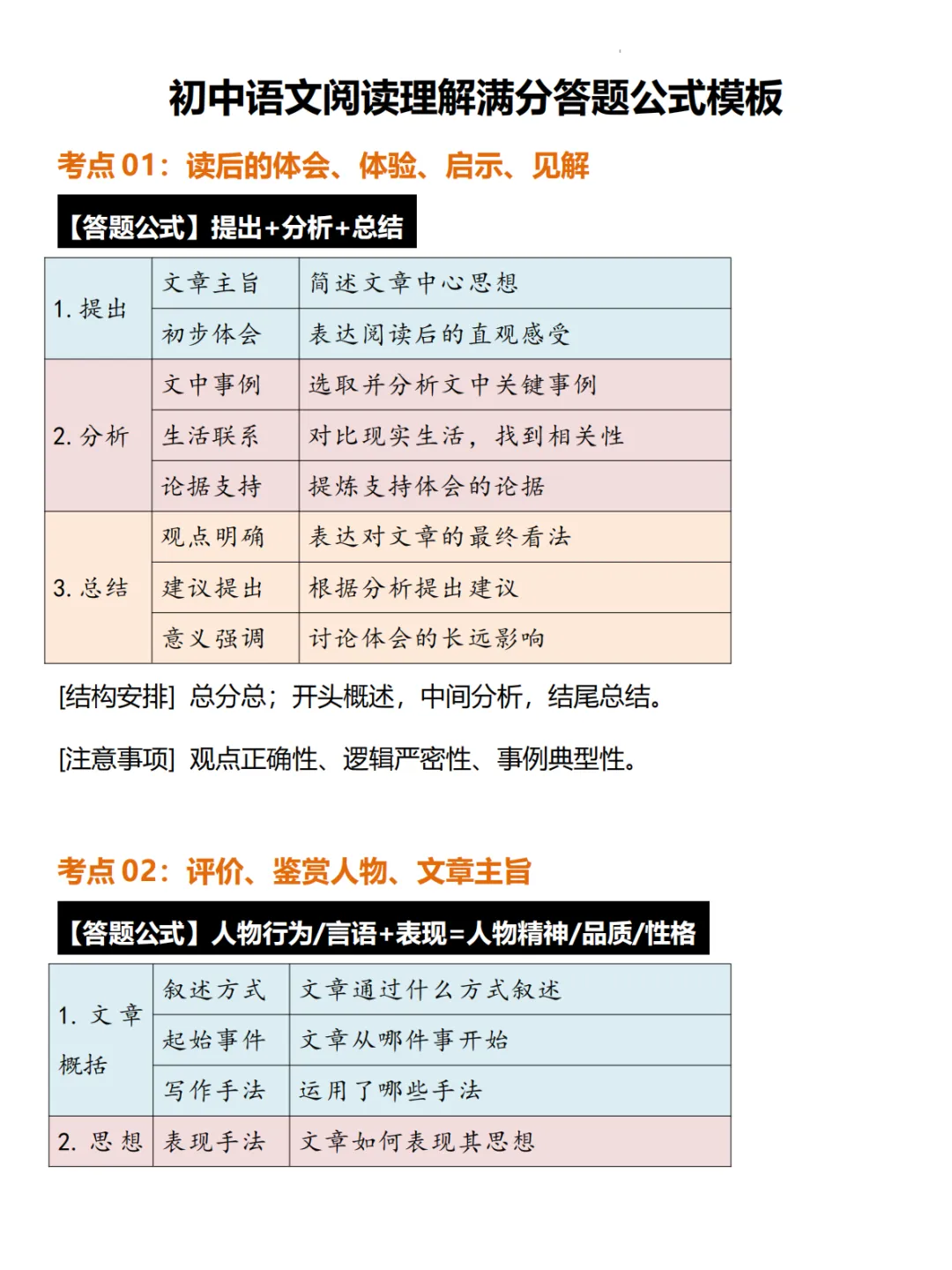 中考语文阅读理解满分答题公式 第1张