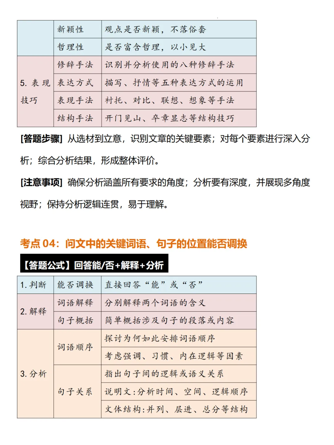 中考语文阅读理解满分答题公式 第3张