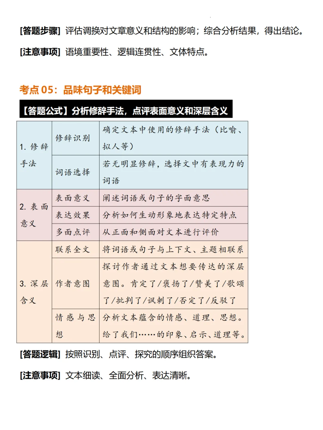 中考语文阅读理解满分答题公式 第4张