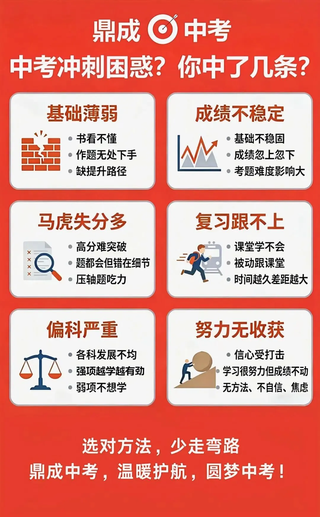 中考冲刺6大困惑,你家孩子中了几条? 第2张