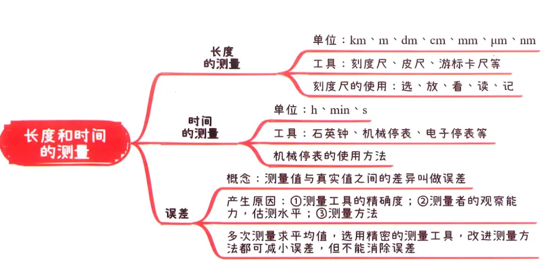 2026中考知识点小卡片 第1张 2026中考知识点小卡片 第1张