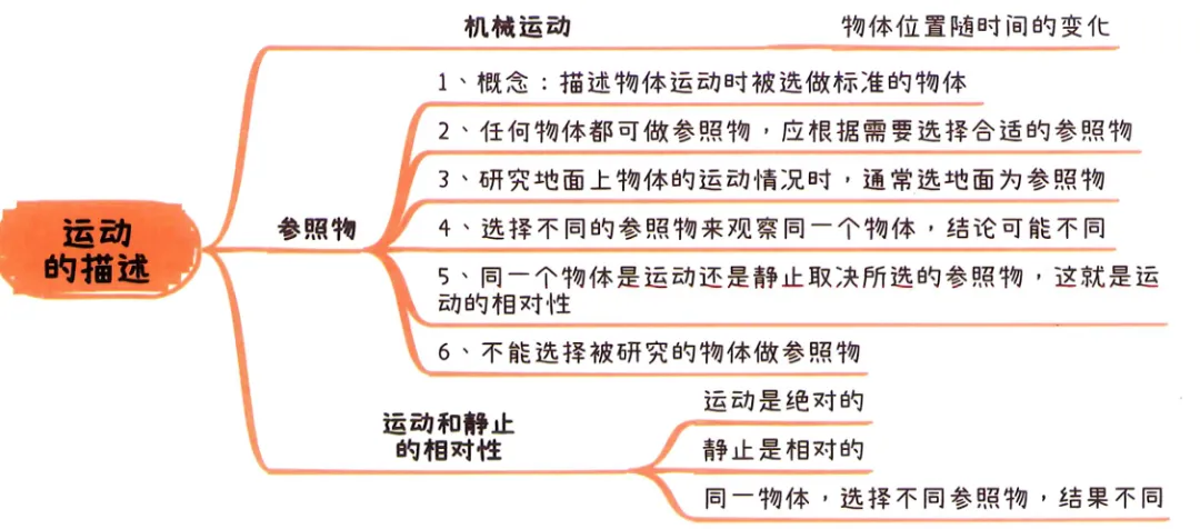 2026中考知识点小卡片 第2张 2026中考知识点小卡片 第2张
