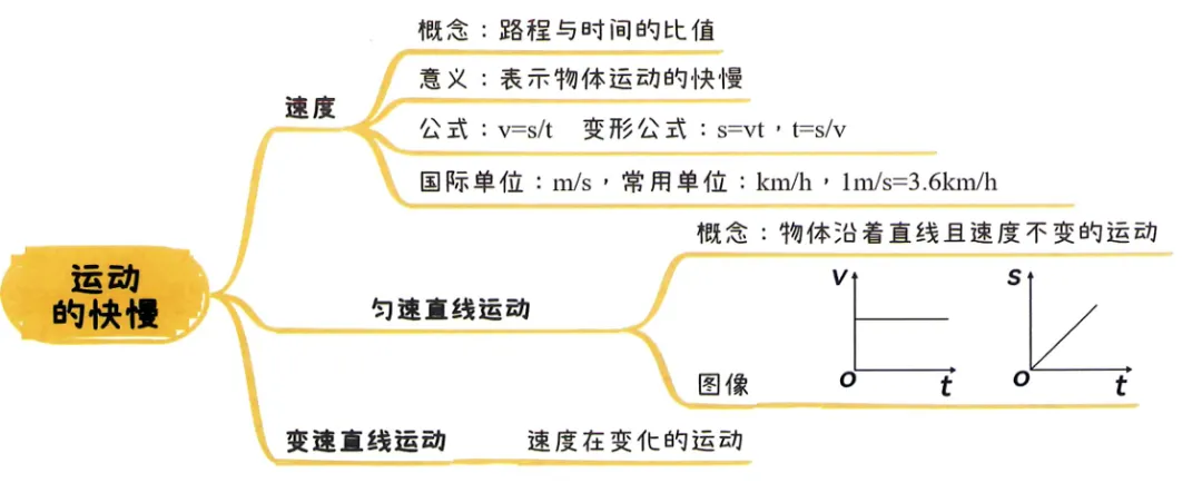 2026中考知识点小卡片 第3张 2026中考知识点小卡片 第3张