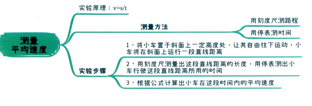 2026中考知识点小卡片 第4张 2026中考知识点小卡片 第4张