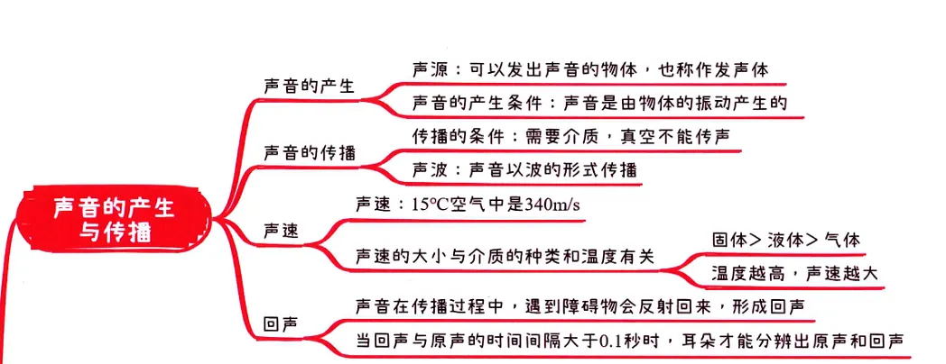 2026中考知识点小卡片 第5张 2026中考知识点小卡片 第5张