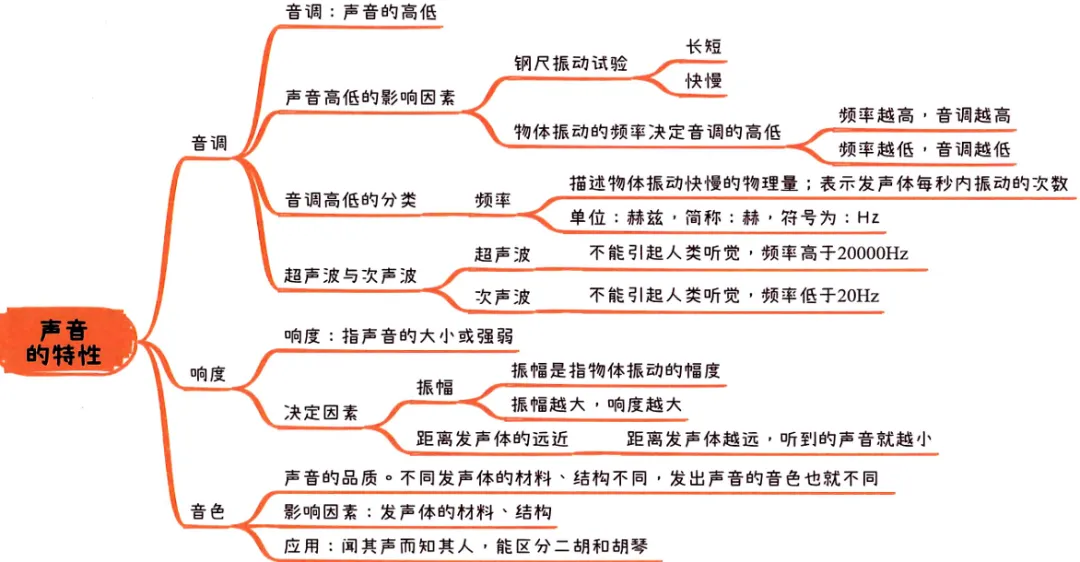 2026中考知识点小卡片 第6张 2026中考知识点小卡片 第6张