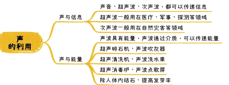 2026中考知识点小卡片 第7张 2026中考知识点小卡片 第7张