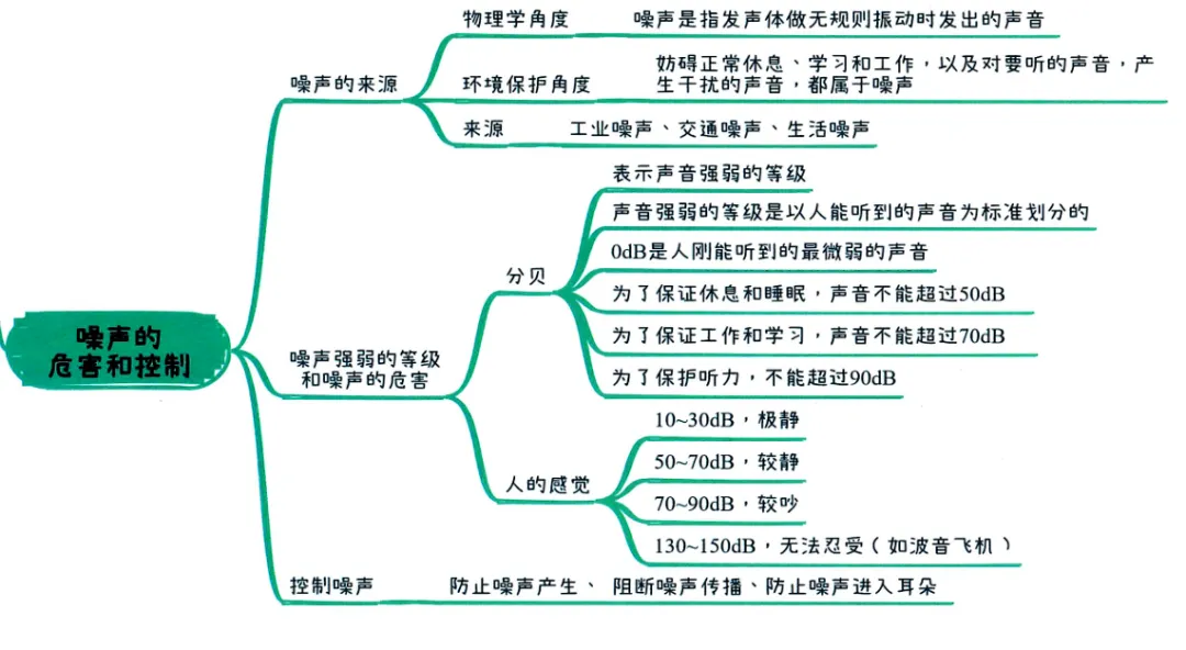 2026中考知识点小卡片 第8张 2026中考知识点小卡片 第8张