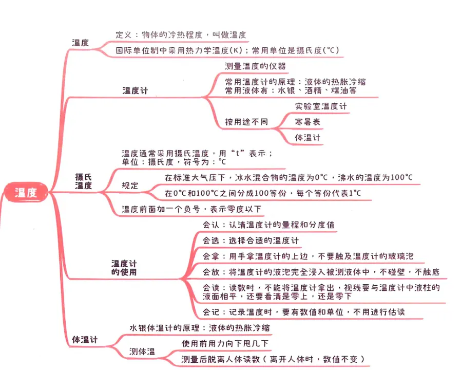 2026中考知识点小卡片 第9张 2026中考知识点小卡片 第9张