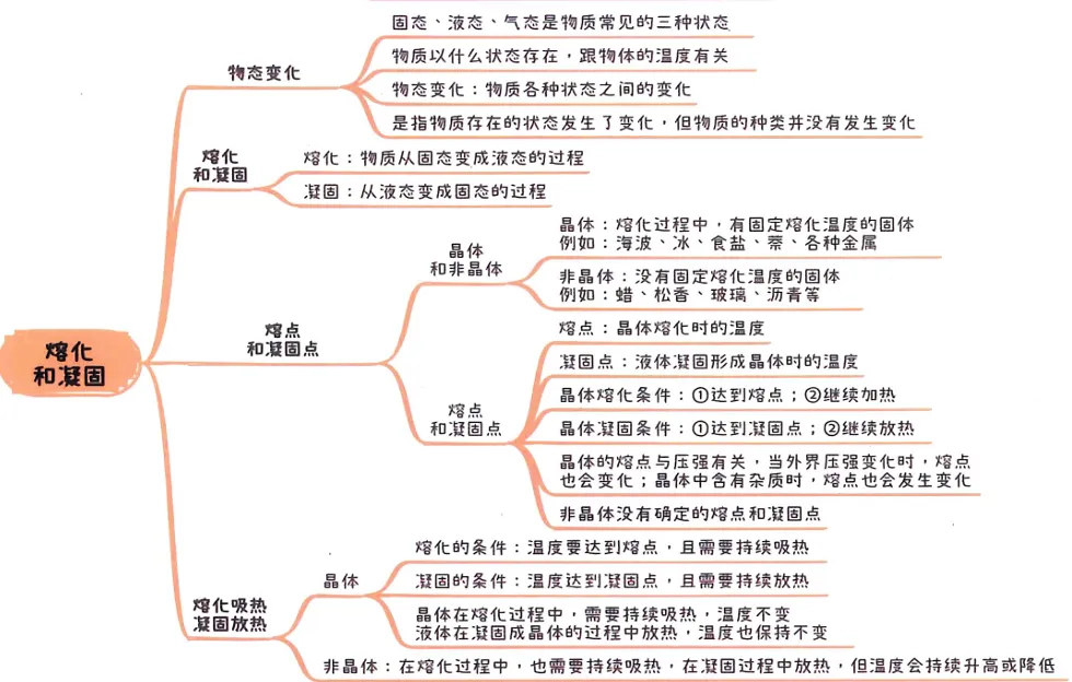 2026中考知识点小卡片 第10张 2026中考知识点小卡片 第10张