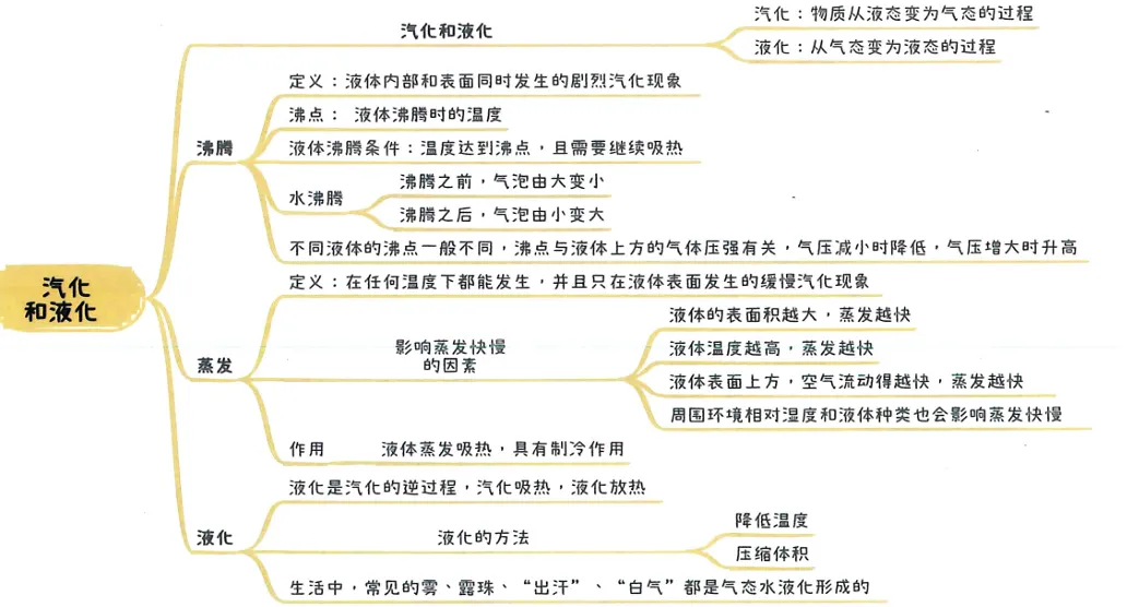2026中考知识点小卡片 第11张 2026中考知识点小卡片 第11张