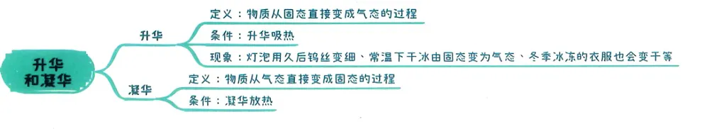 2026中考知识点小卡片 第12张 2026中考知识点小卡片 第12张