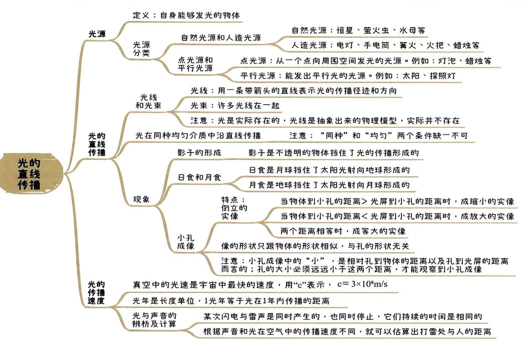 2026中考知识点小卡片 第13张 2026中考知识点小卡片 第13张