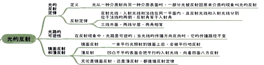 2026中考知识点小卡片 第14张 2026中考知识点小卡片 第14张